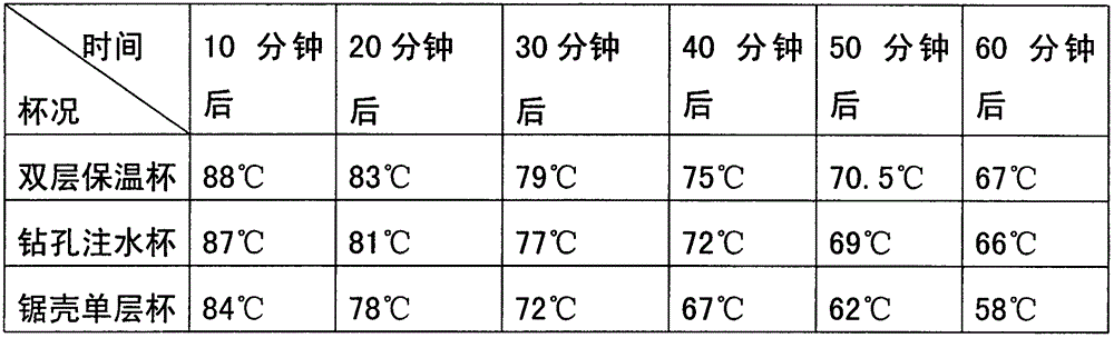 Heat preserving cup capable of quickly cooling