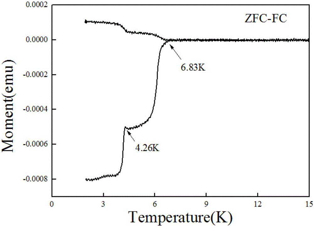 Method for preparing alpha-phase molybdenum carbide crystals through microwave plasma enhanced chemical vapor deposition