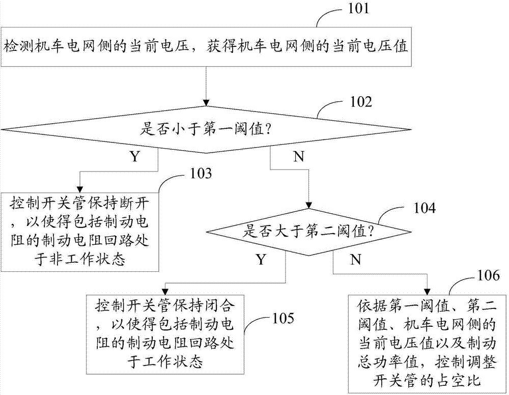 Energy feedback control method and energy feedback system