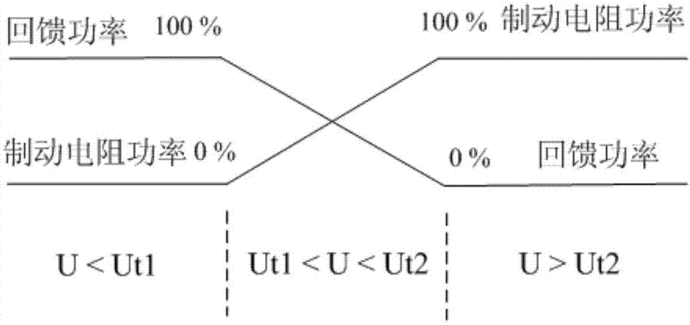 Energy feedback control method and energy feedback system