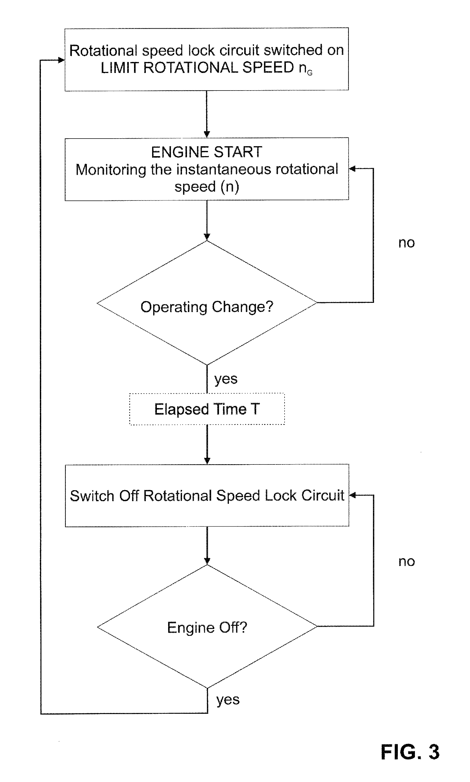 Method for controlling the limiting of the rotational speed of a combustion engine