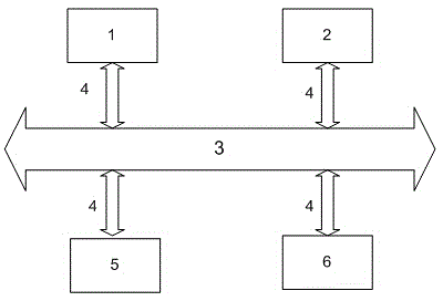 Intelligent substation message simulation test and association analysis system, and simulation method