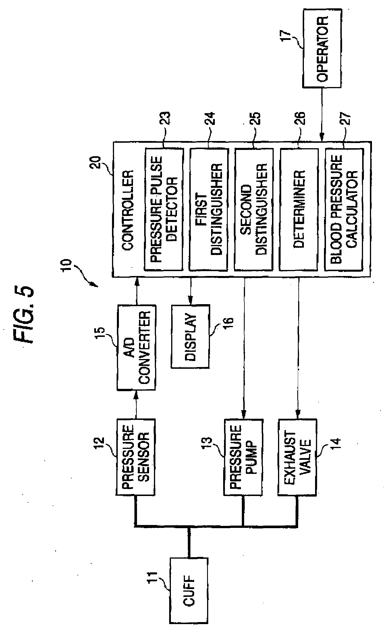 Blood Pressure Measurement Apparatus