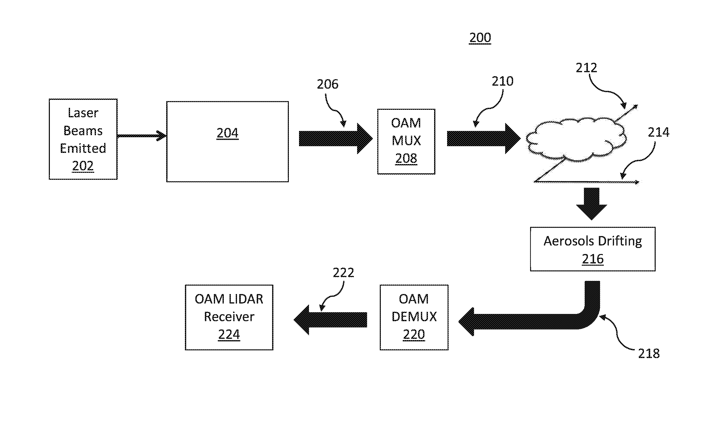 Remote Wind Turbulence Sensing