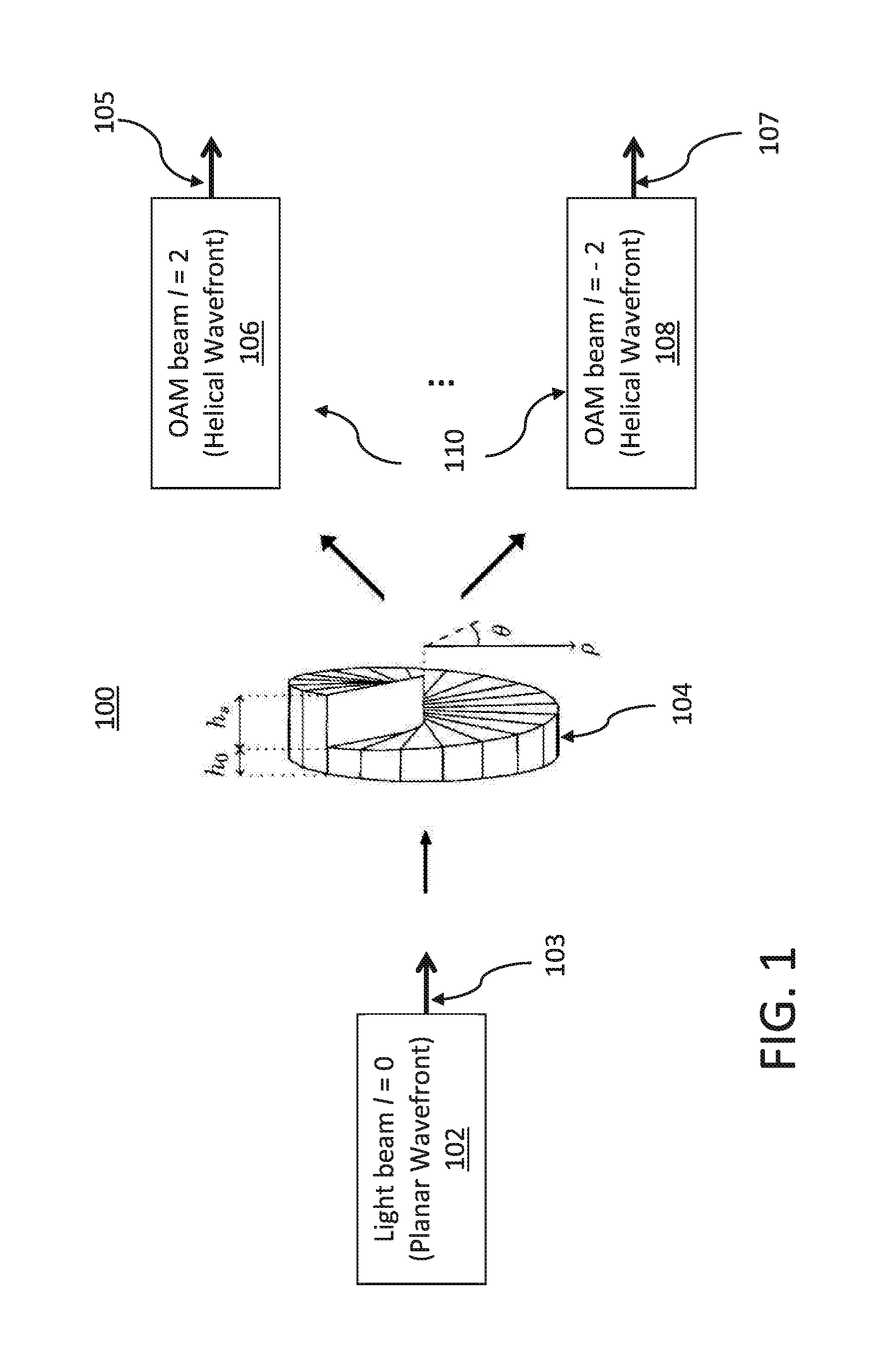 Remote Wind Turbulence Sensing