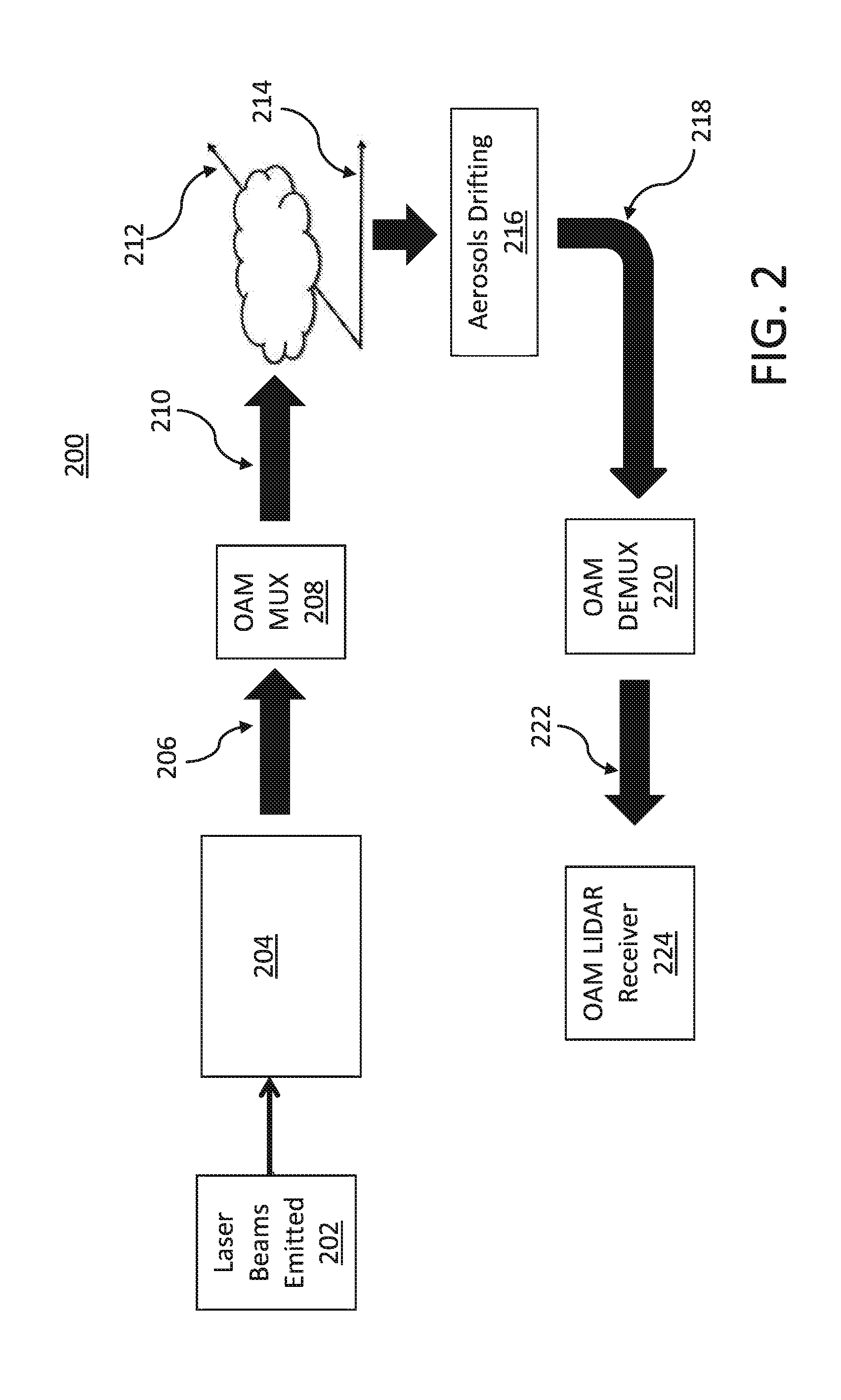 Remote Wind Turbulence Sensing