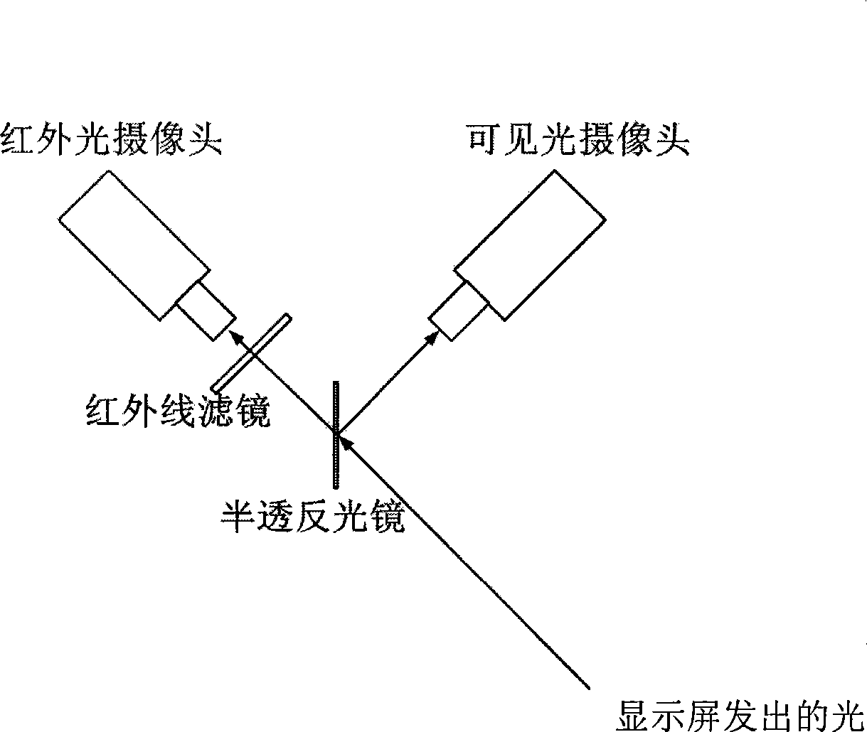 Remote virtual touch system of infrared laser pen