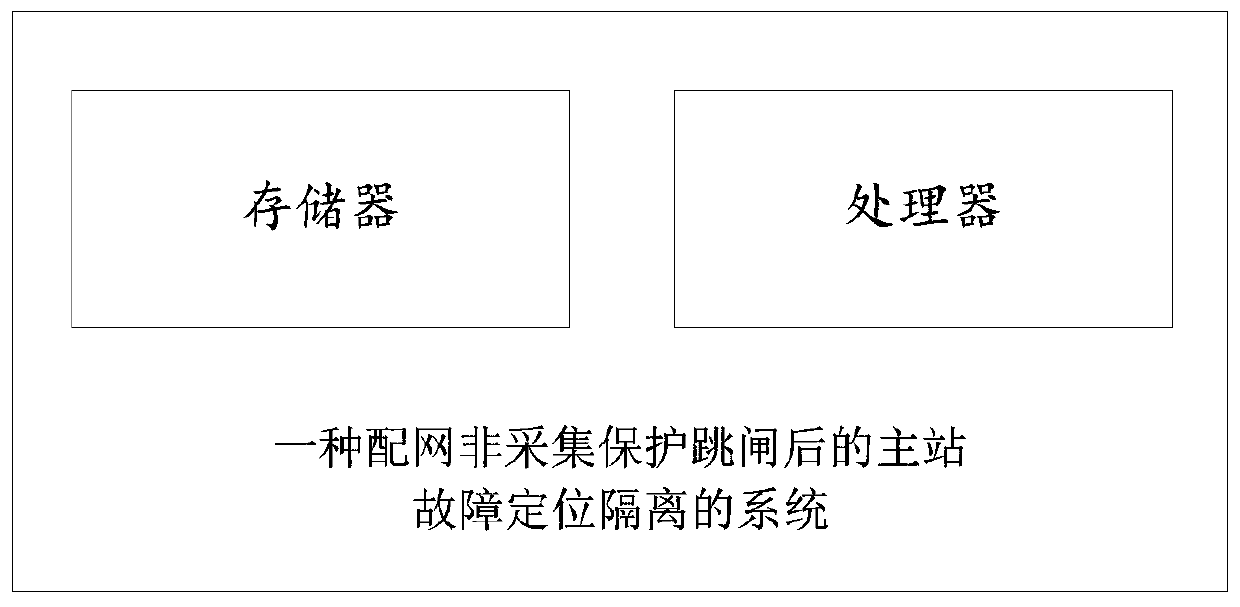 Method and system for positioning distribution network line contact point switch by using GIS model, and readable storage medium