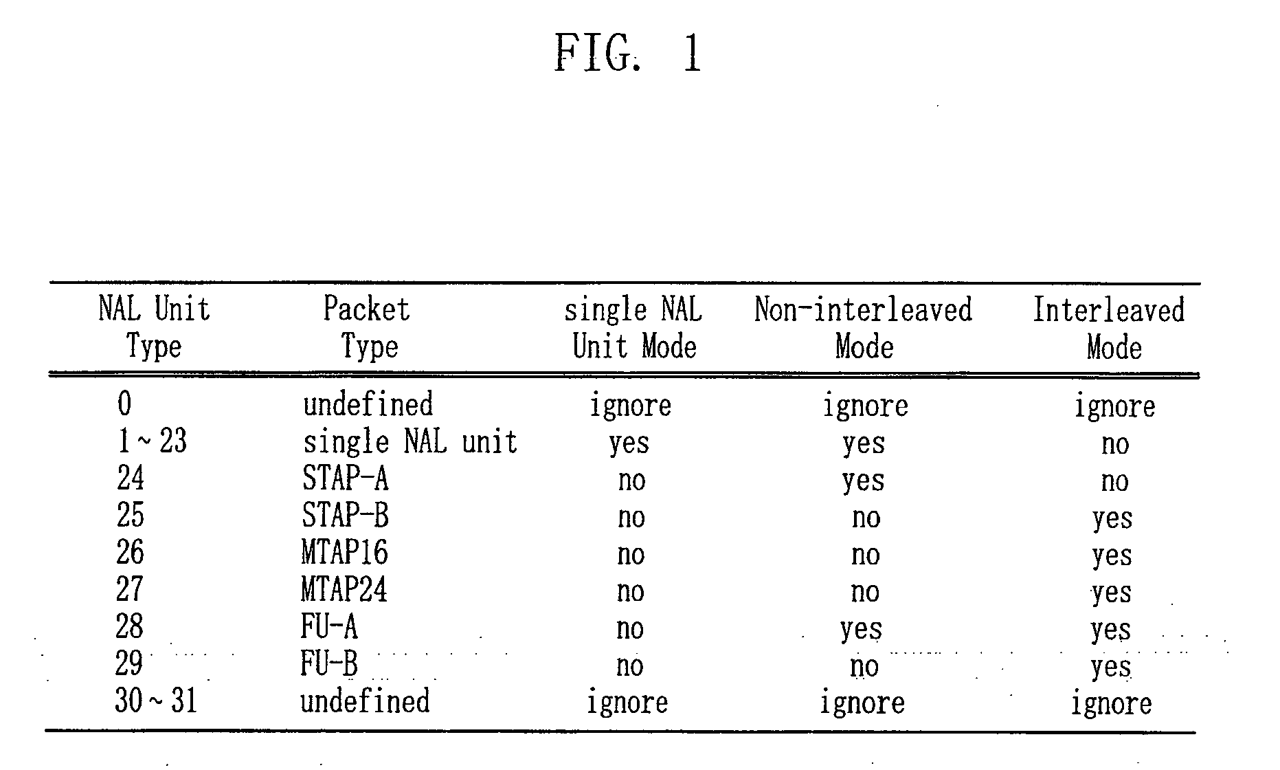 Method for determining packet type for svc video bitstream, and rtp packetizing apparatus and method using the same