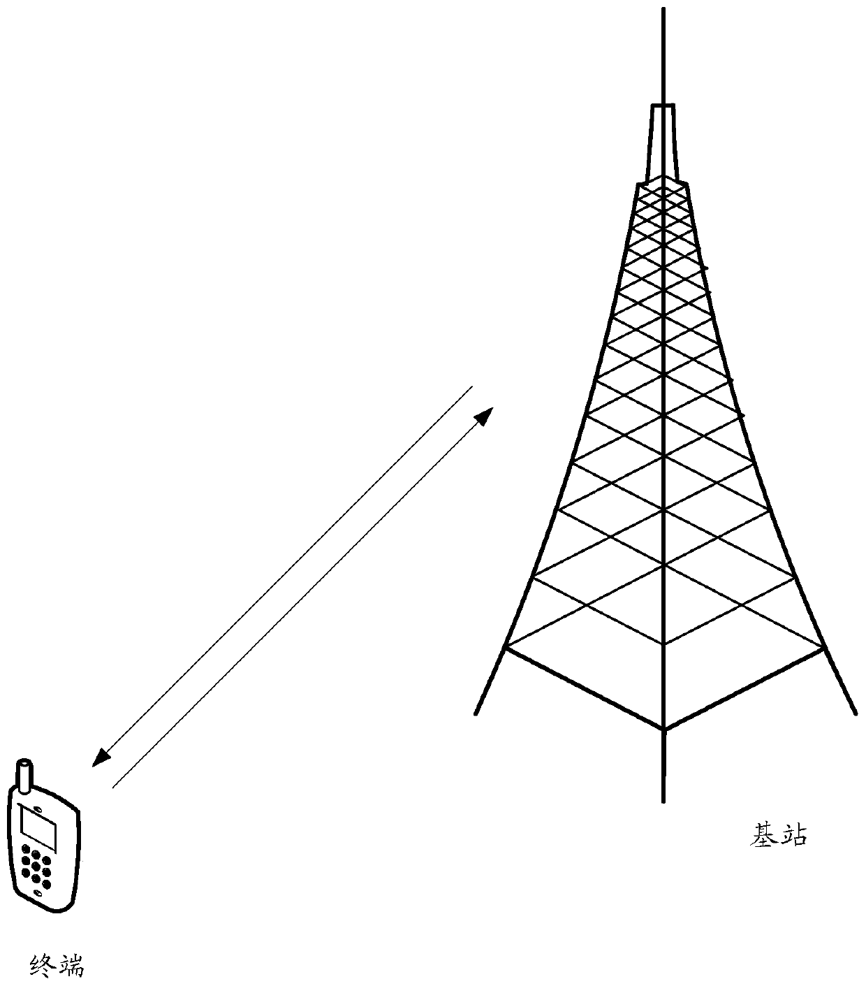 Resource indication method and device