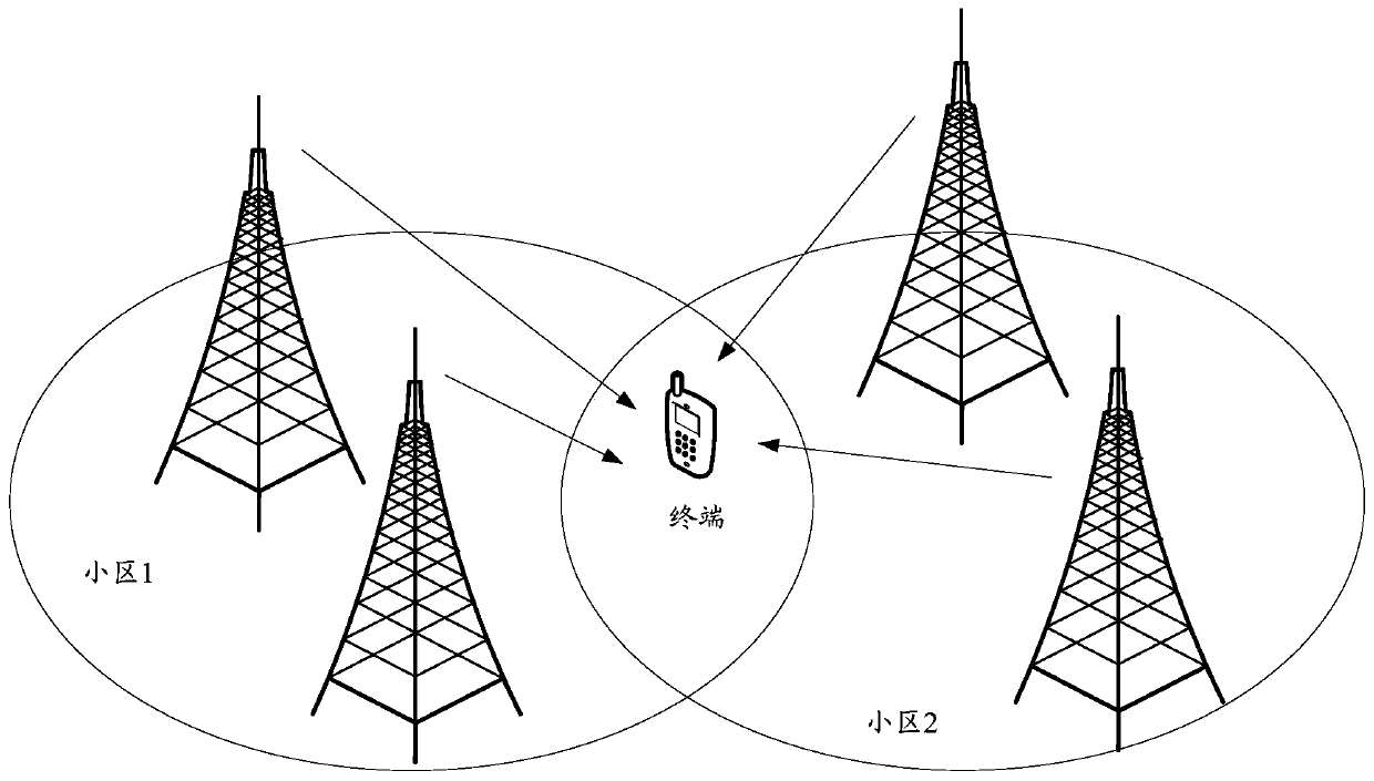 Resource indication method and device