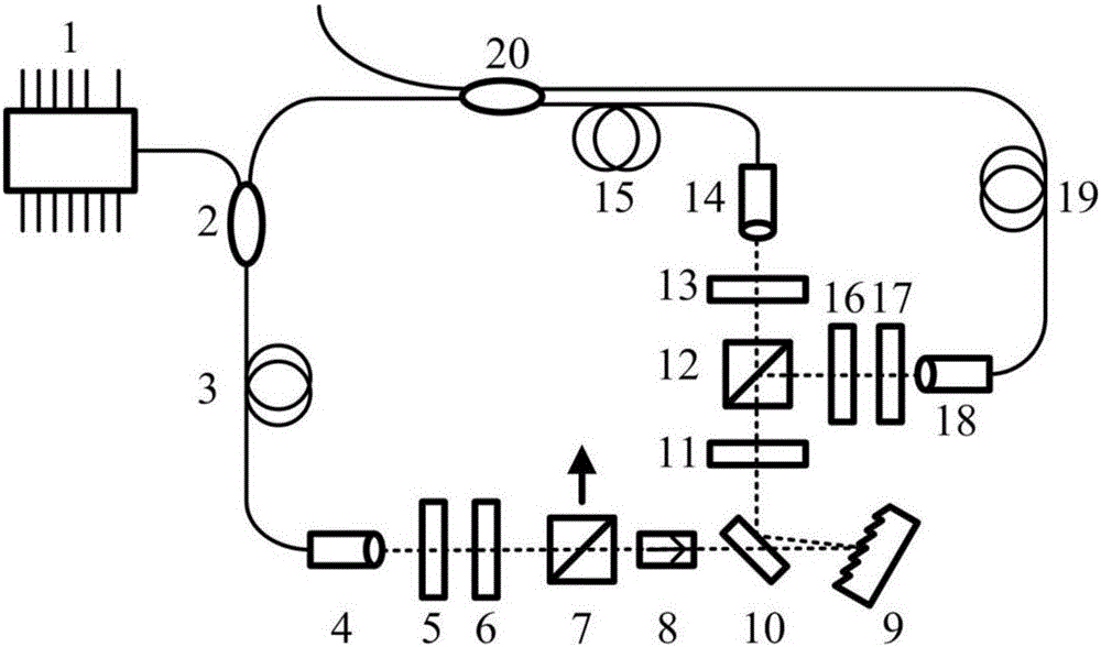 Multi-wavelength synchronous output fiber laser based on nonlinear polarization rotation mode locking