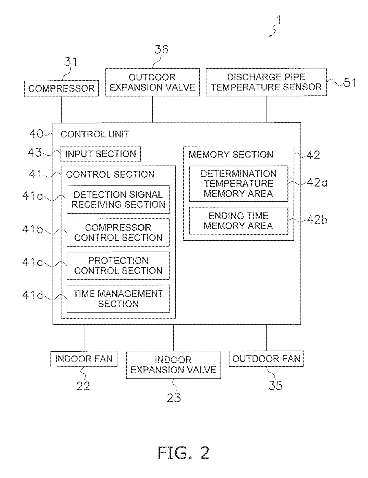 Refrigerating device