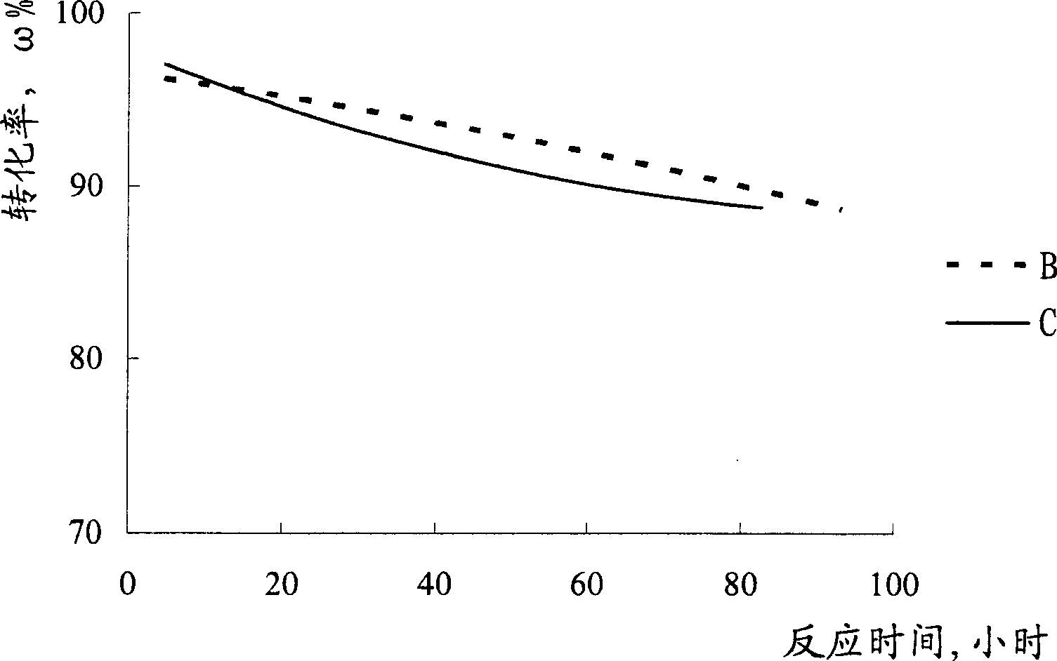 Catalystic reforming method for hydrocarbons