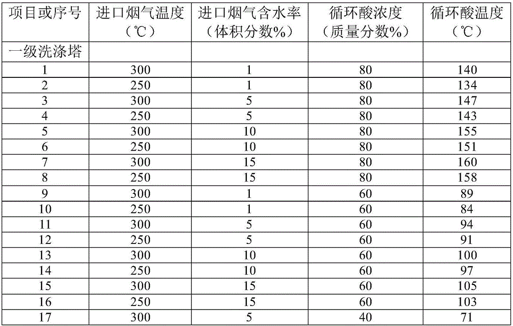 Energy saving process and system for comprehensively recycling waste acid of sulfuric acid purification