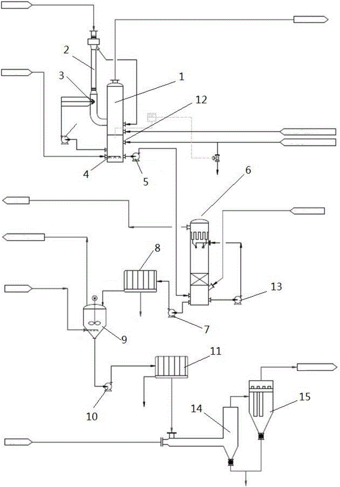 Energy saving process and system for comprehensively recycling waste acid of sulfuric acid purification