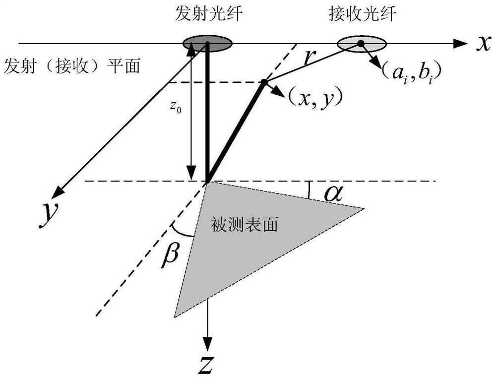 A three-dimensional tip clearance optical fiber bundle detection probe and its demodulation method