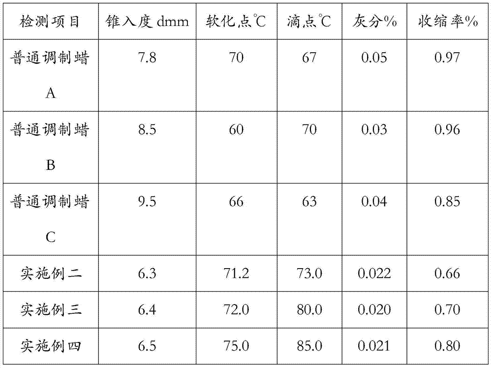 Precise casting medium temperature modulated wax and preparation method thereof