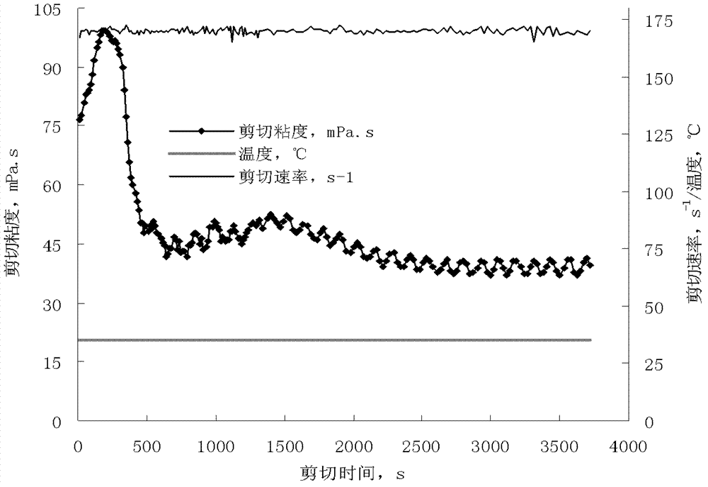 Self heat-generating and gas-generating clean fracturing fluid