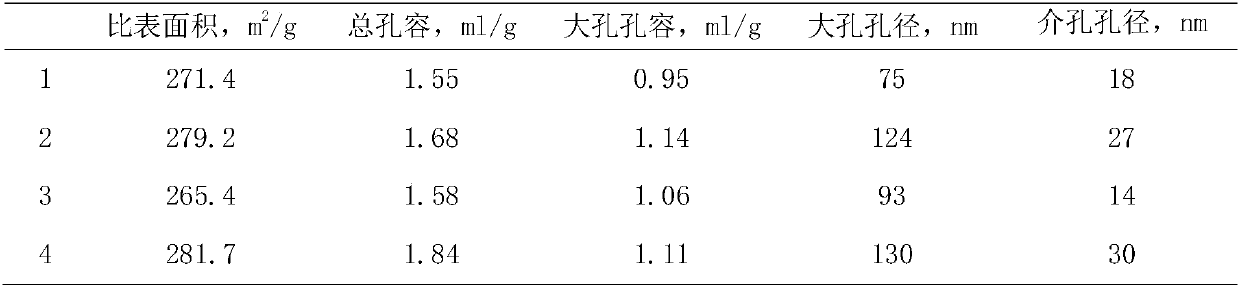 A kind of nickel-based selective hydrogenation catalyst and preparation method thereof