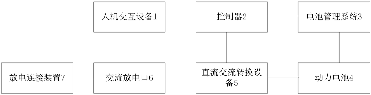 Electric car and intelligent discharging device thereof