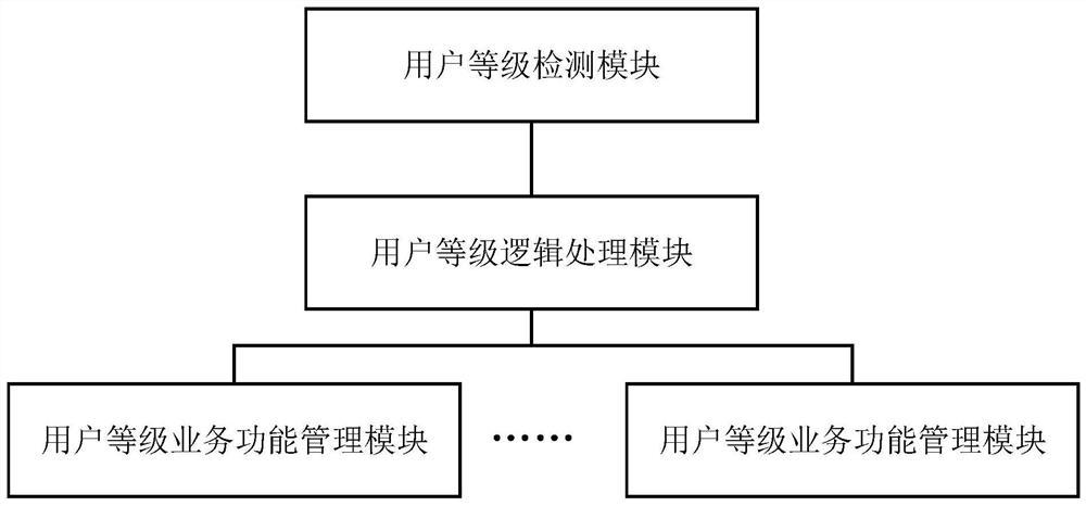 Internet bank self-service registration system and method