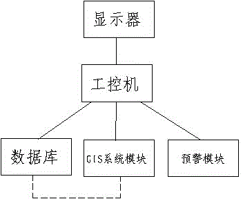 System and method for monitoring and warning disasters of power grids on basis of GIS (geographic information system)