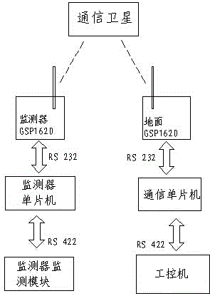 System and method for monitoring and warning disasters of power grids on basis of GIS (geographic information system)