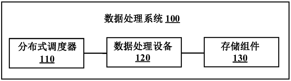 Data processing system and method