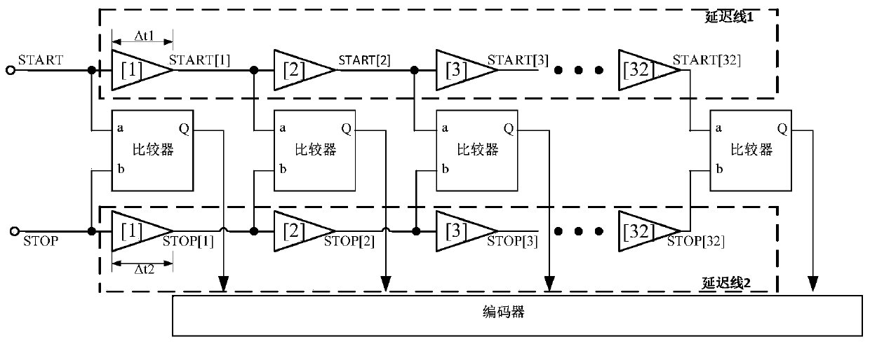 Time-to-digital converter adopting dynamic threshold technology