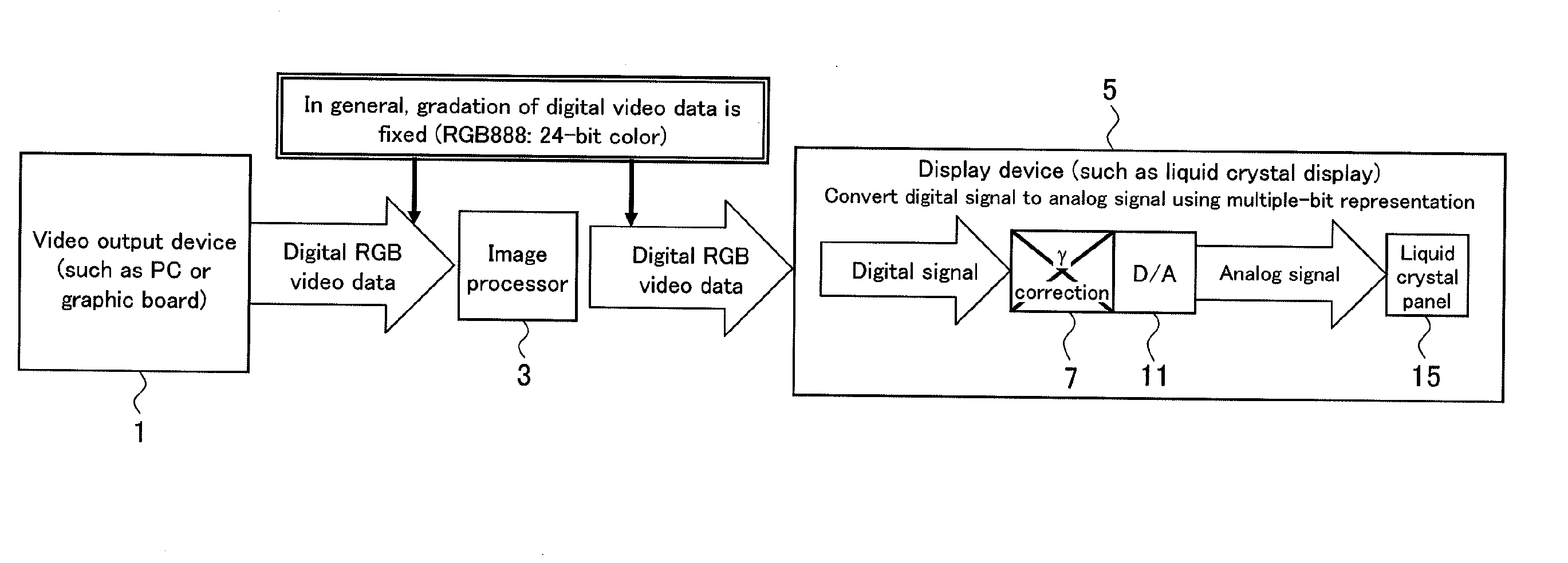 Video signal processing circuit, display device, mobile terminal, and program