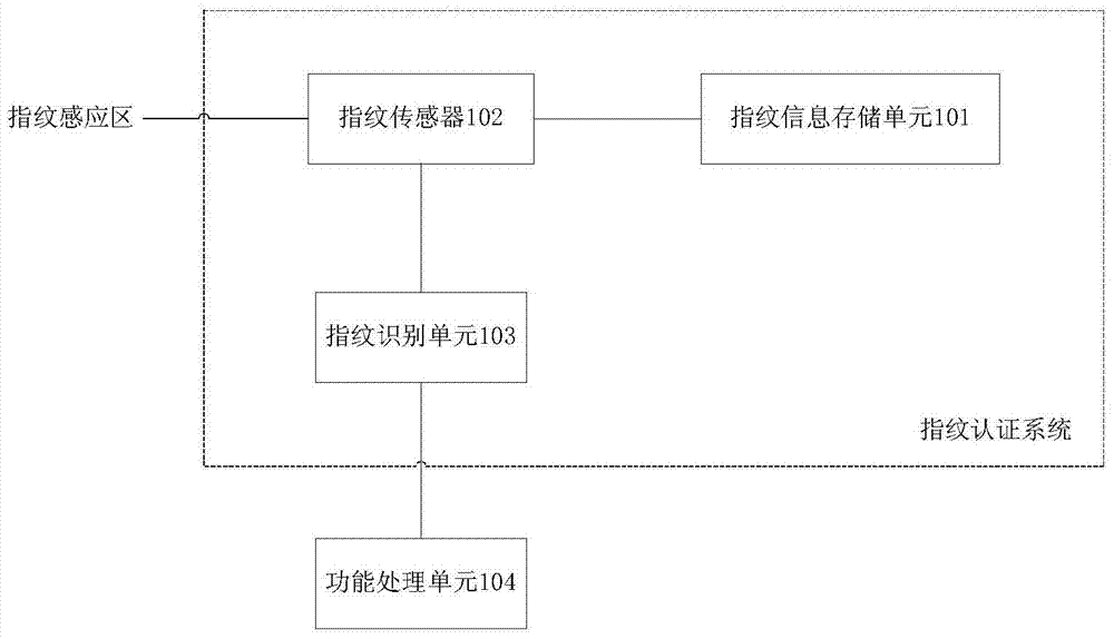 An information protection method and mobile terminal based on fingerprint identification