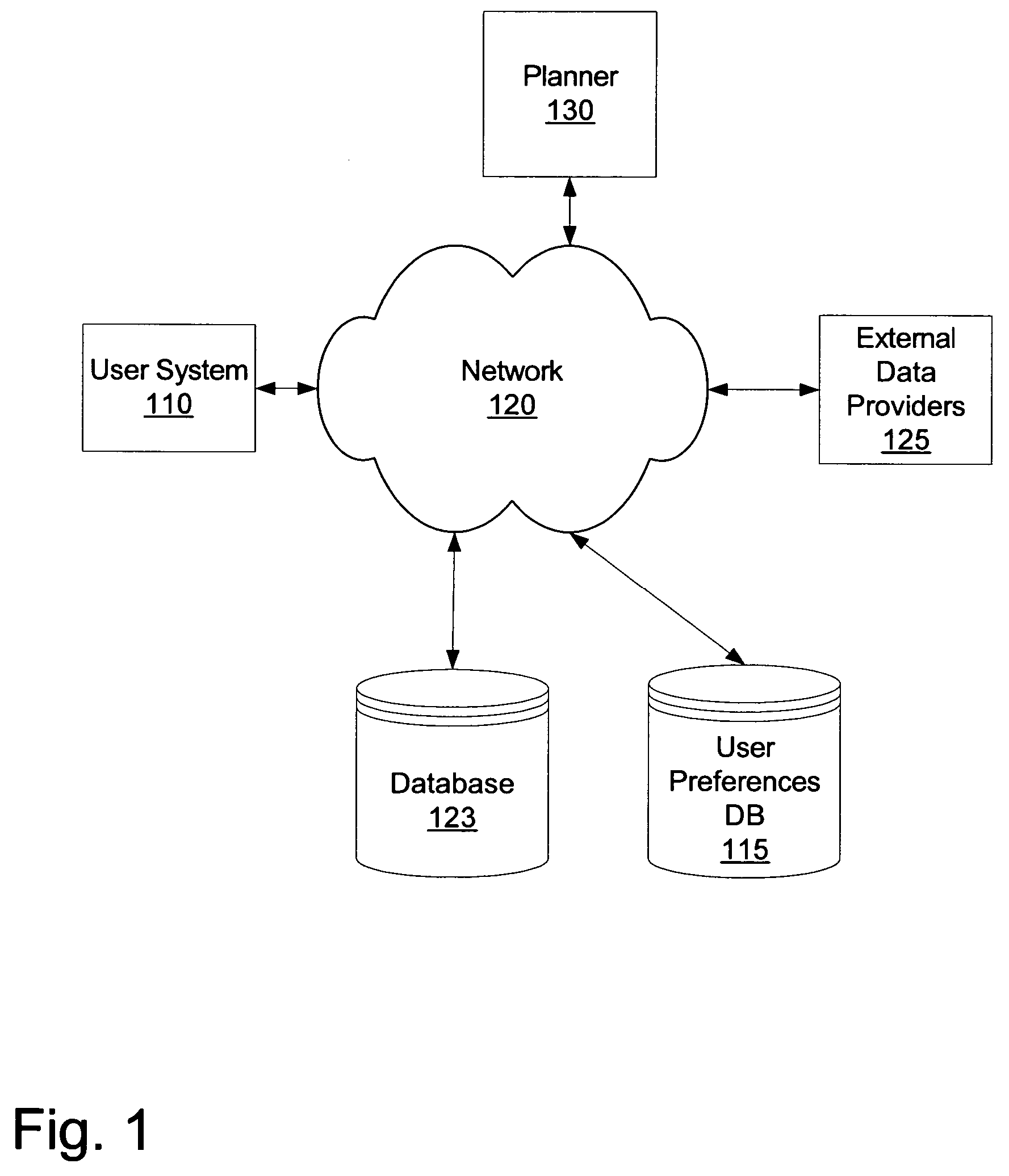 Method and apparatus for an itinerary planner