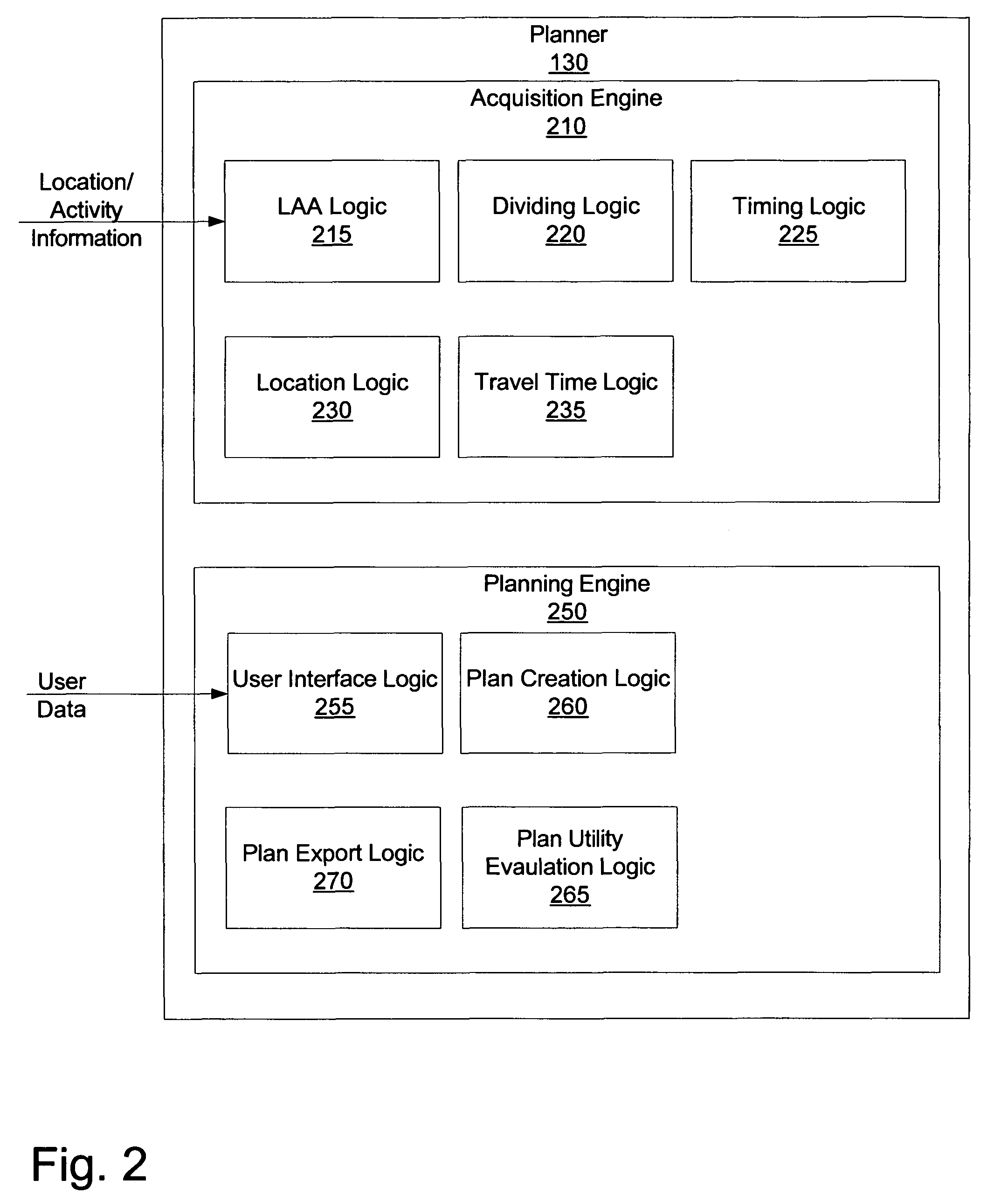 Method and apparatus for an itinerary planner