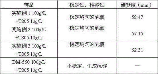 Preparation method of positive ion reaction type environment-friendly fabric stiffening agent