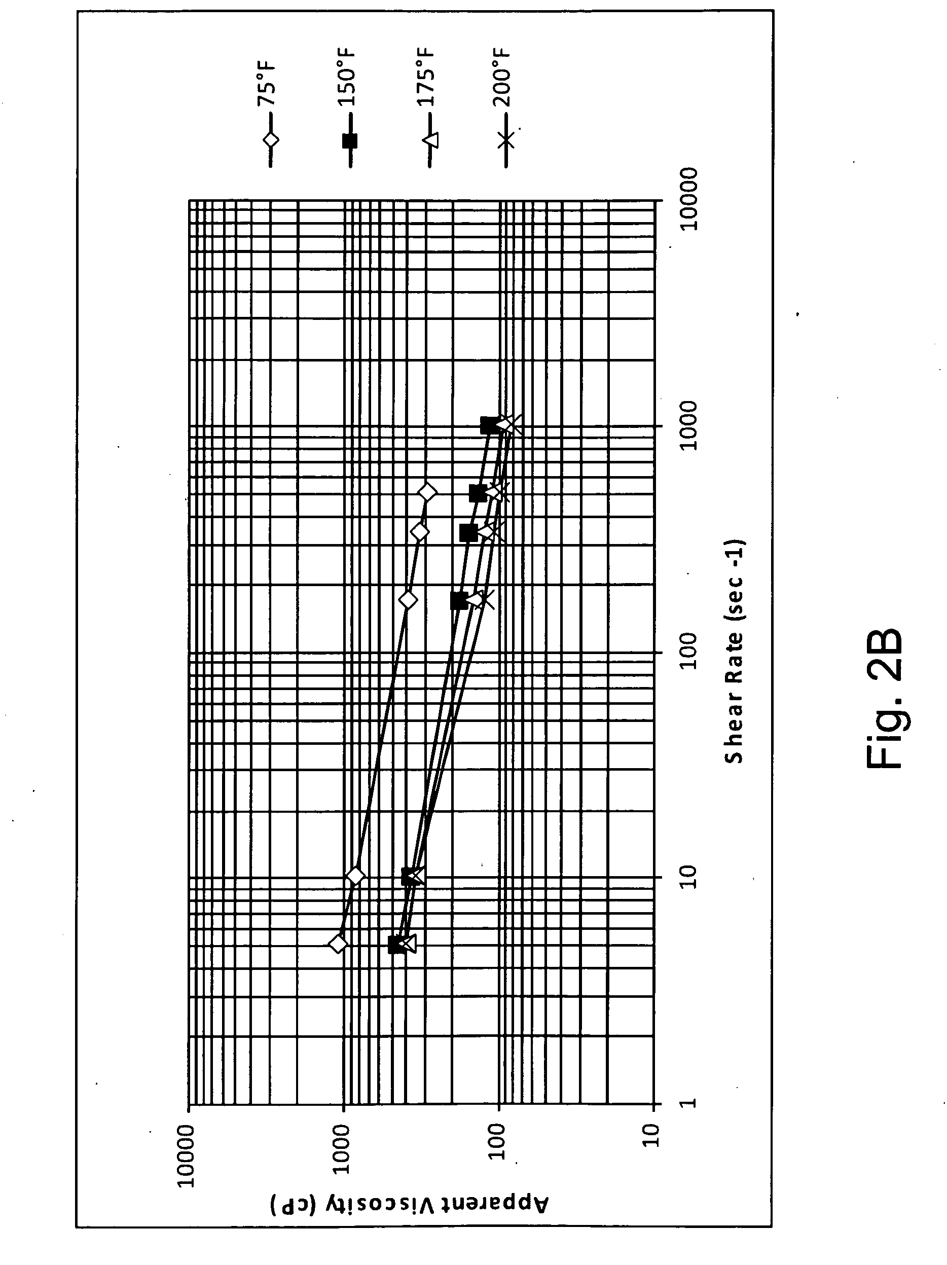 Rheology modifying agents and methods of modifying fluid rheology use in hydrocarbon recovery