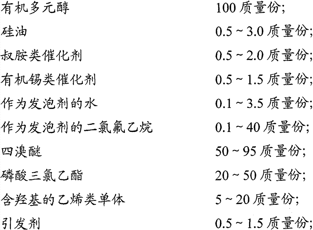 Flame retardant polyurethane composition, flame retardant polyurethane foam material and method for preparing same