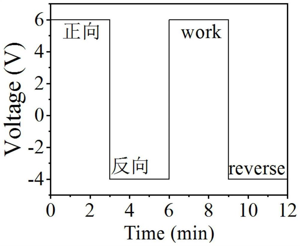 A method and application for stabilizing electroluminescence spectra of mixed halide perovskite materials