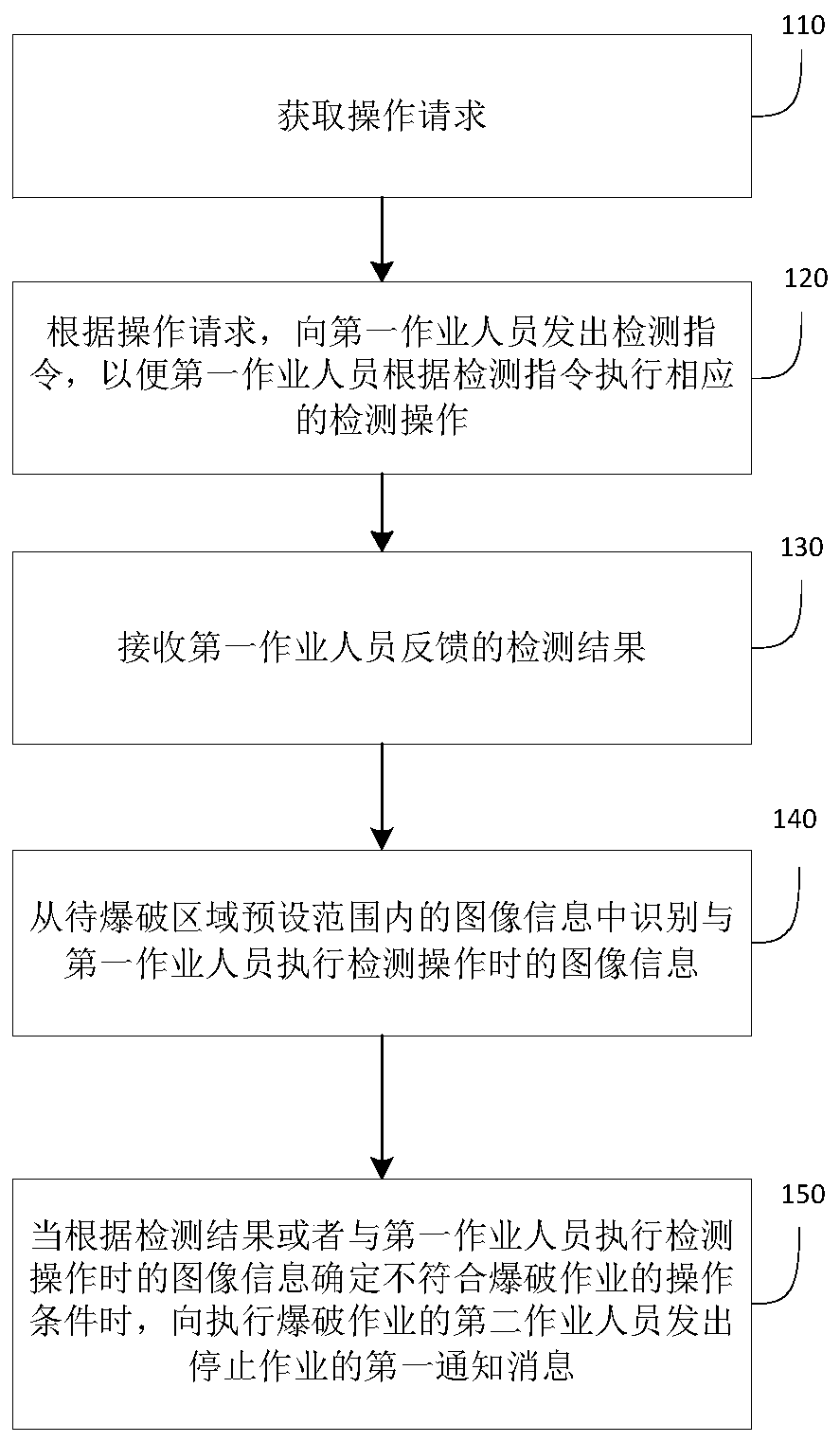 Blasting operation supervising method and system and storage medium