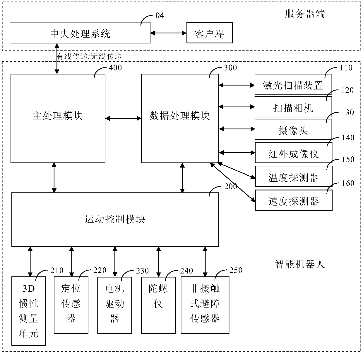 Intelligent inspection system for tunnel system