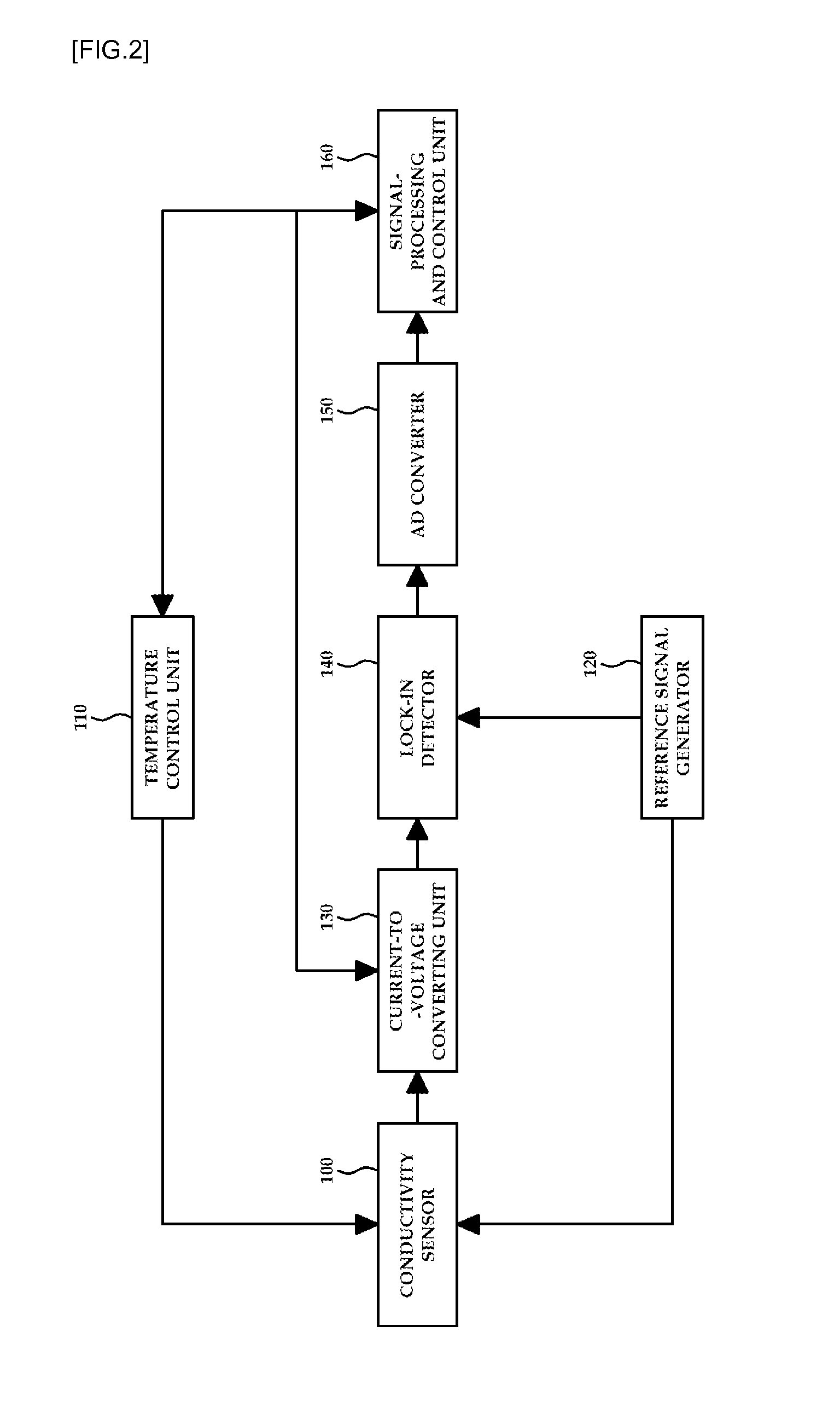 Apparatus for measuring electrical conductivity in liquid