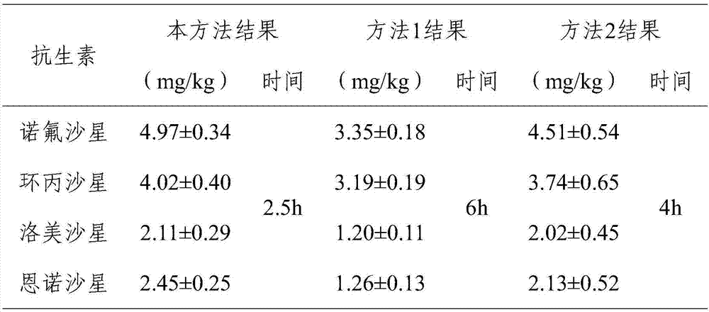 Method of rapidly determining fluoroquinolone type medicines in faeces of livestock and poultry