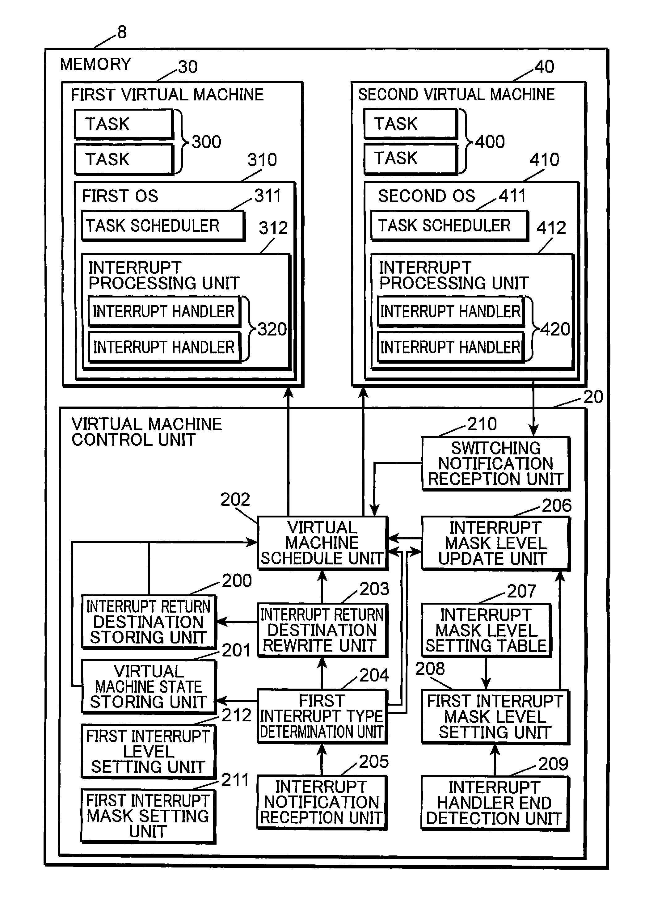 Virtual machine control device, virtual machine control program, and virtual machine control circuit