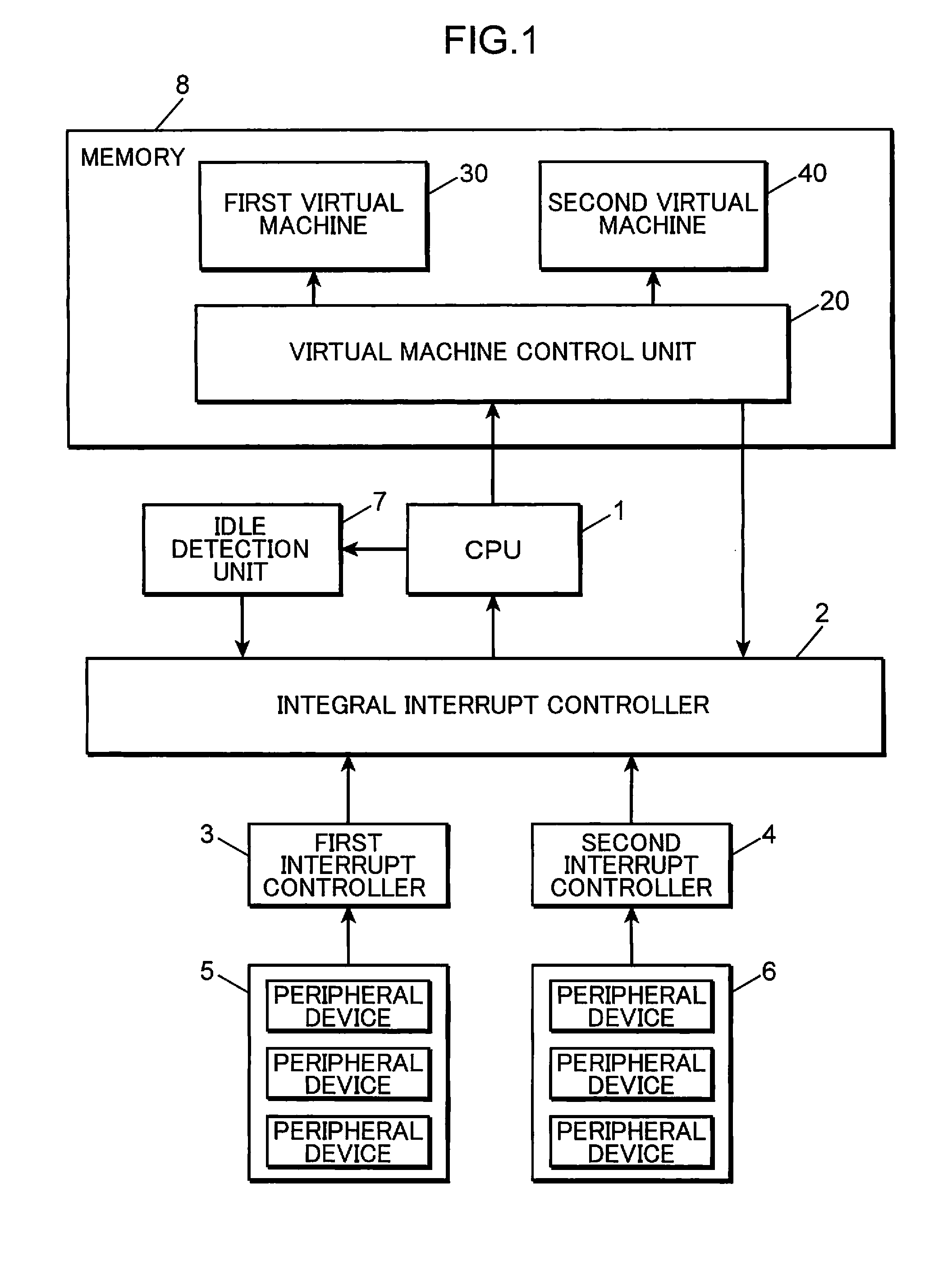 Virtual machine control device, virtual machine control program, and virtual machine control circuit