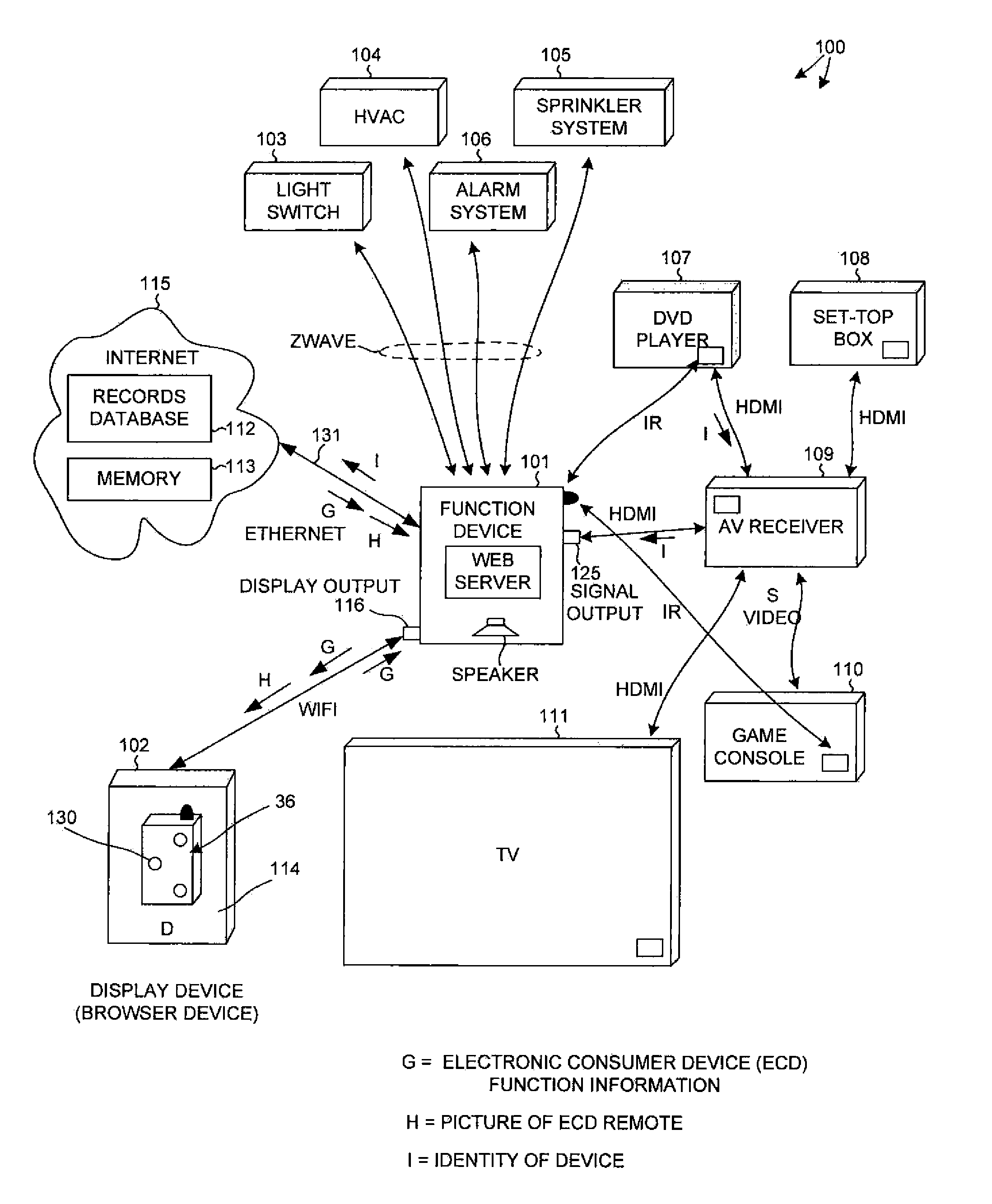 Using hdmi-cec to identify a codeset