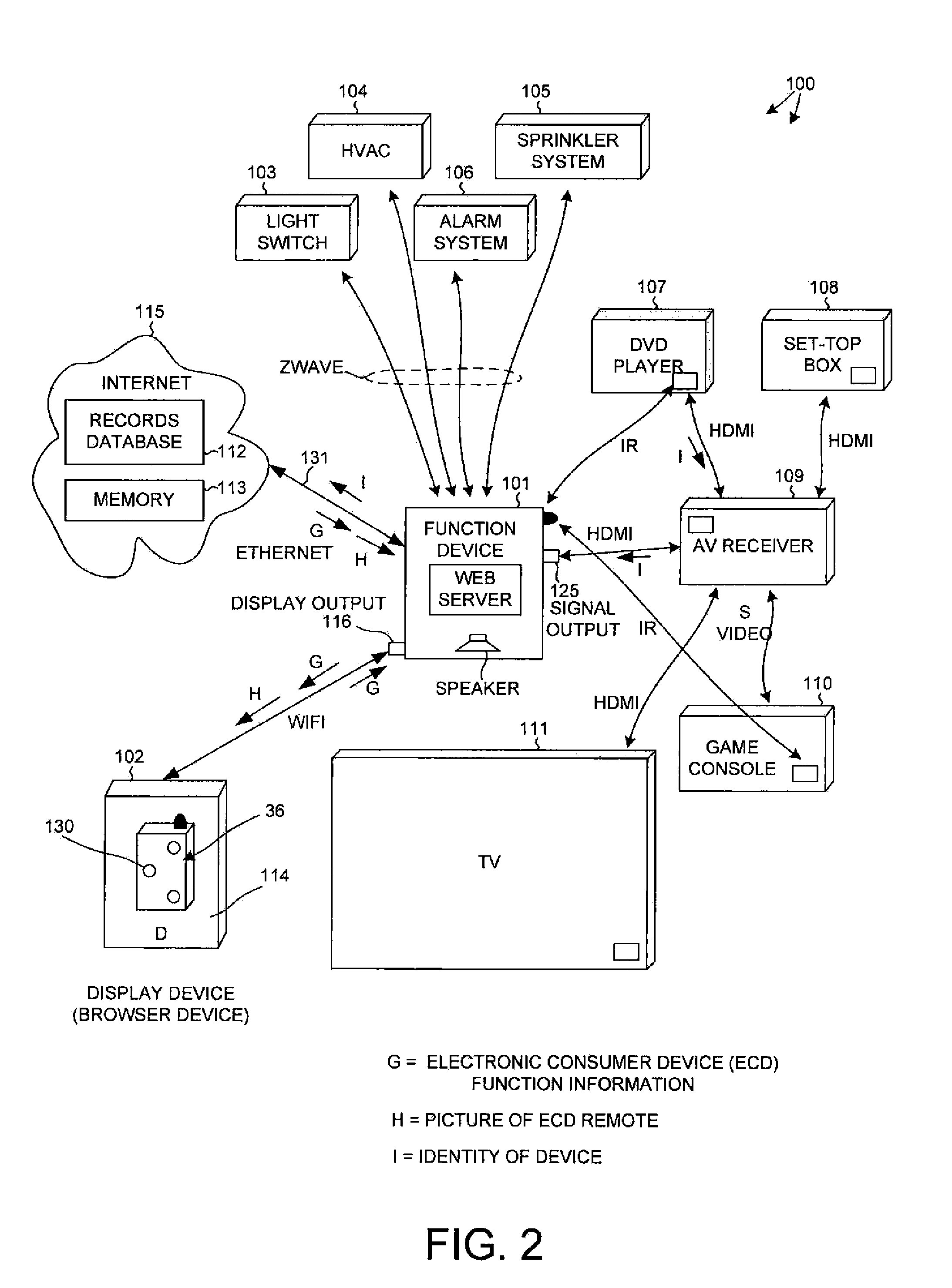 Using hdmi-cec to identify a codeset