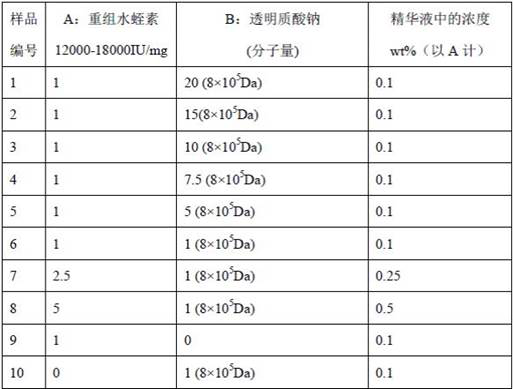 A kind of eye skin care composition containing hirudin and hyaluronic acid