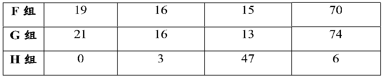 Multivitamin and mineral effervescent tablet for children and adolescents and preparation method thereof