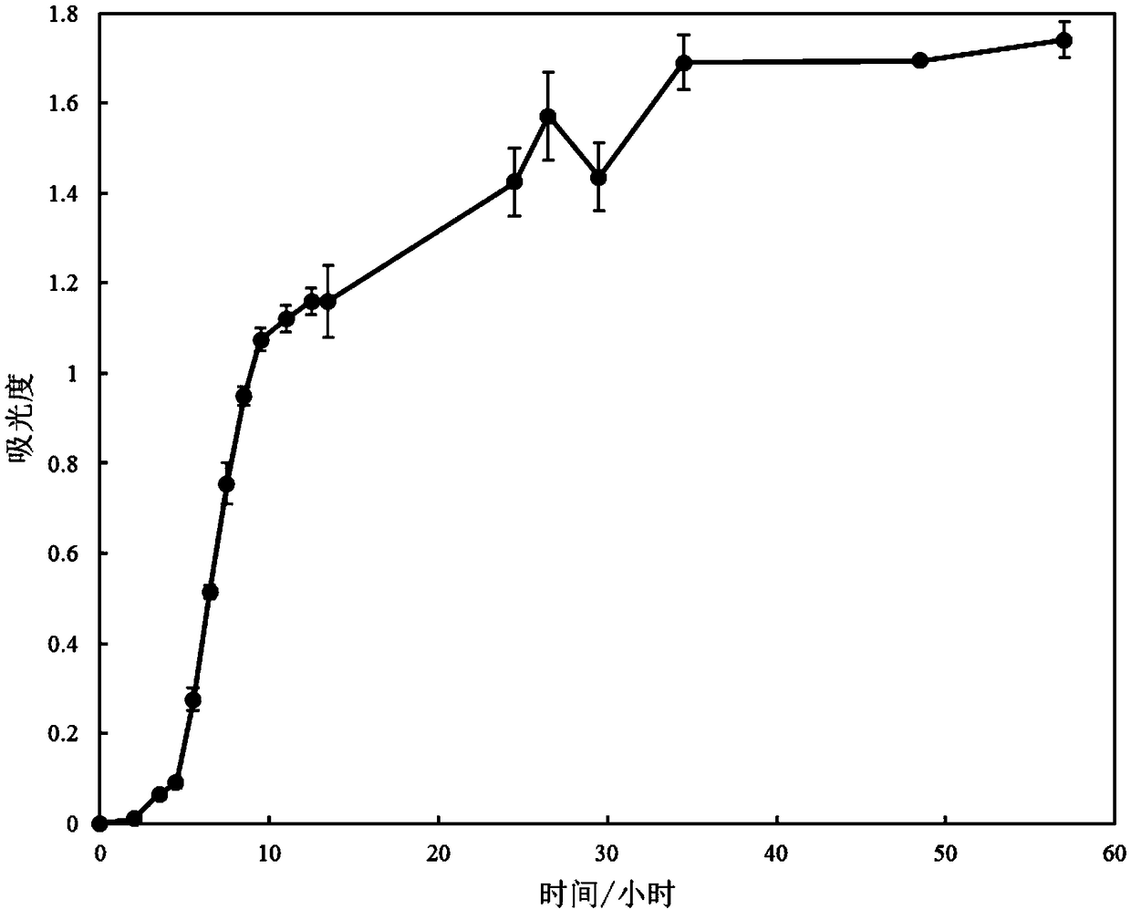 Microbial strain and screening method thereof and application in treating heavy metal polluted soil