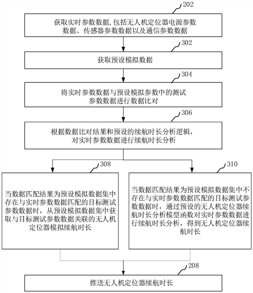 UAV locator battery life analysis method, device and UAV locator